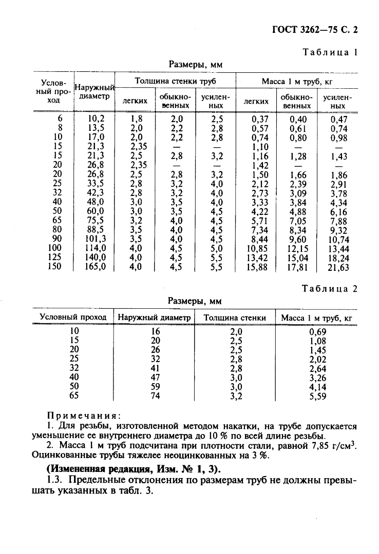 ГОСТ 3262-75 Сортамент труб ВГП